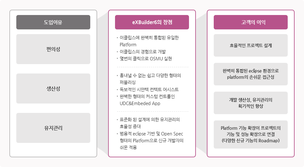 eXBuilder6를 선택해야 하는 이유!